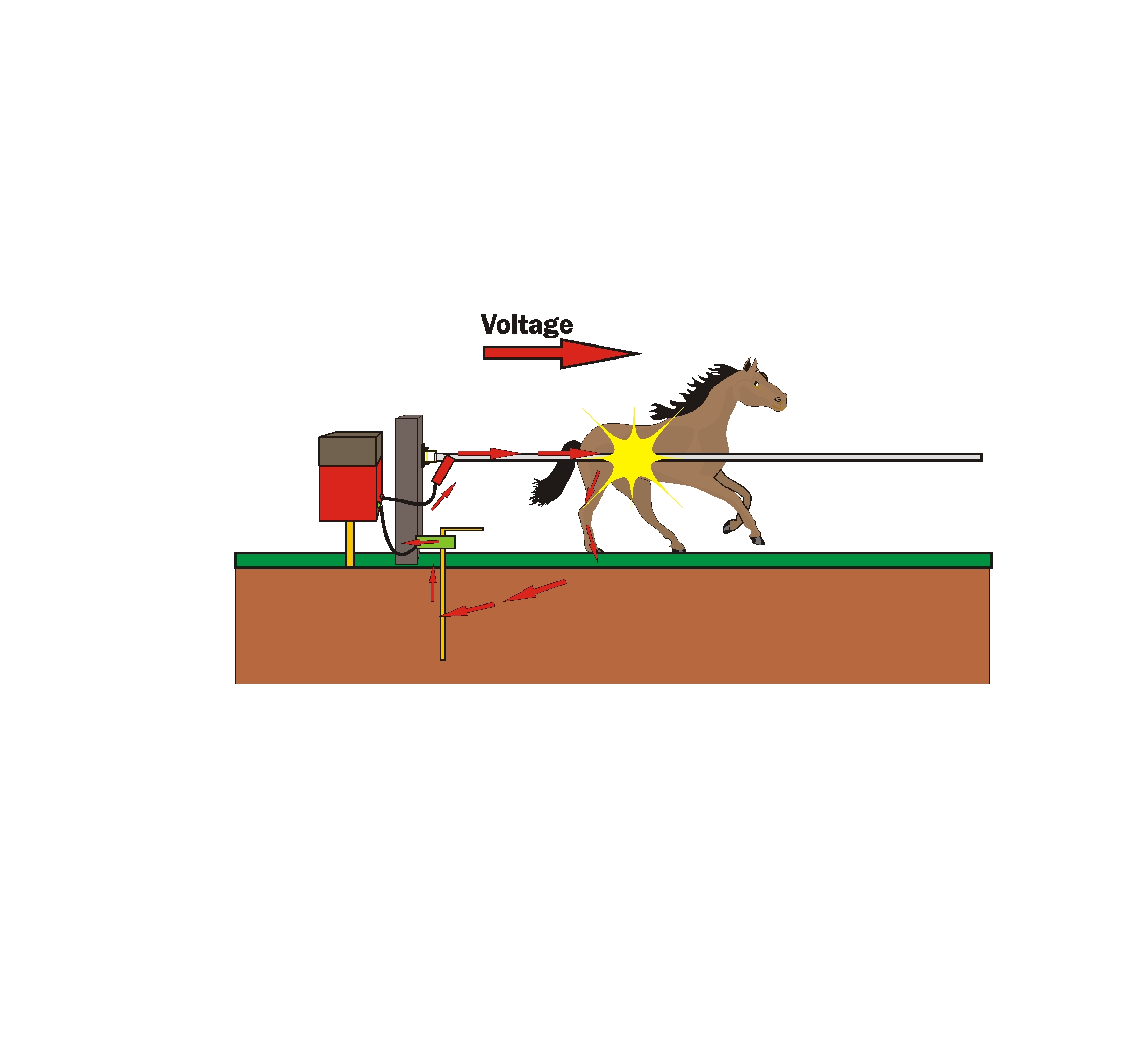 How does an electric fence work?